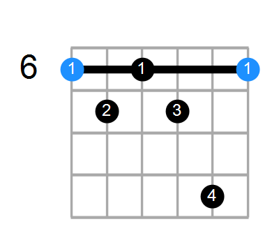 A#7b5 Chord
